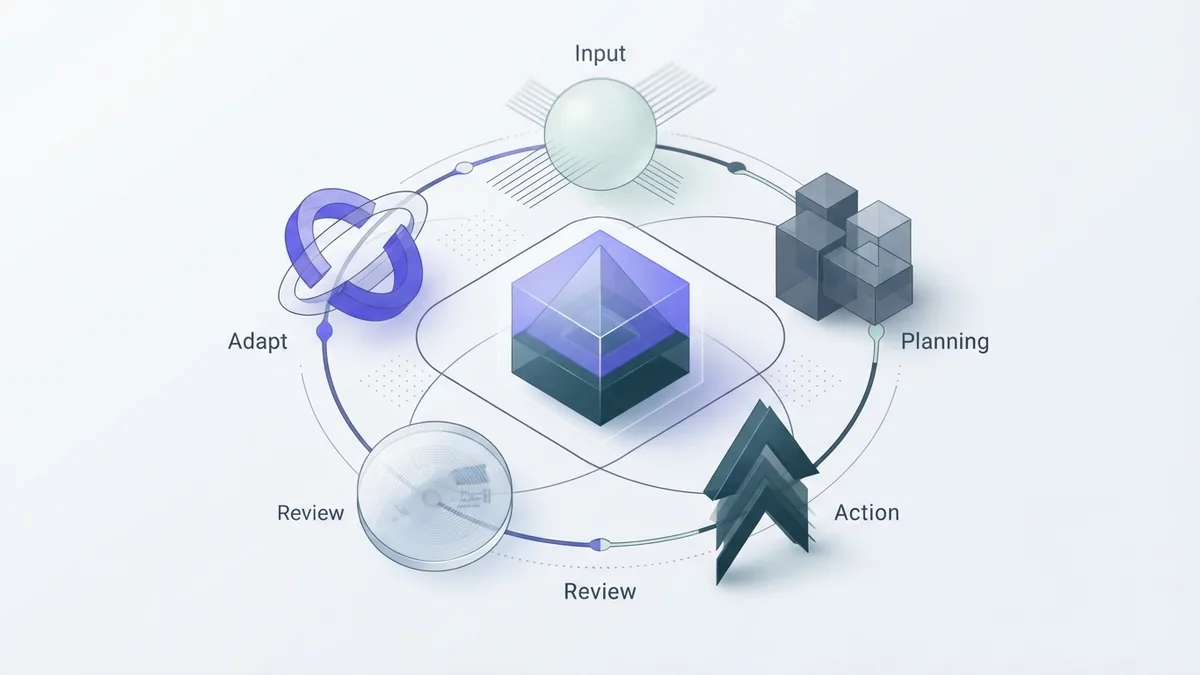 Abstract feedback loop showing the core parts of an agentic AI system